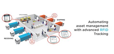 rfid tracking open source|rfid based tracking system.